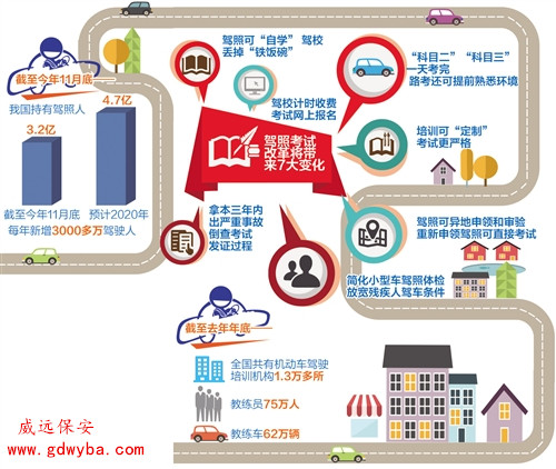 東莞保安公司威遠獲悉，我國將首次推行小型汽車駕駛培訓自學直考